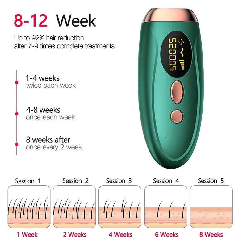 Portable IPL Laser Epilator