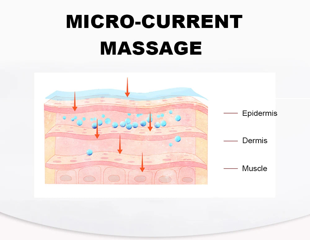 Microcurrent Face Lift Guasha
